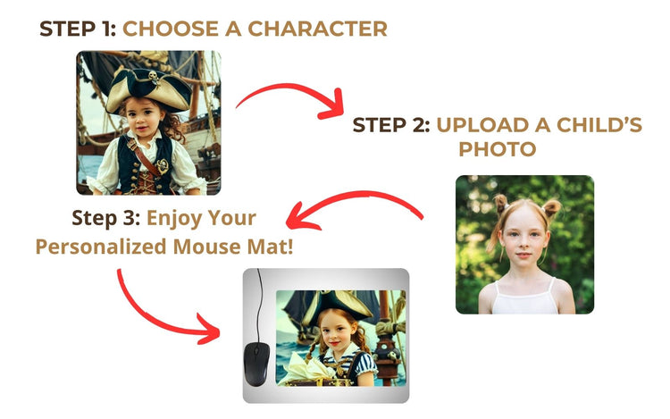 image showing a step by step process on how to create a custom mouse mat for girls